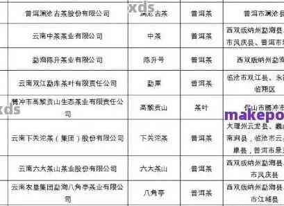 云南古树普洱茶饼批发报价大全：最新优质货源价格查询