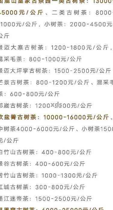 云南古树普洱茶饼批发报价大全：最新优质货源价格查询