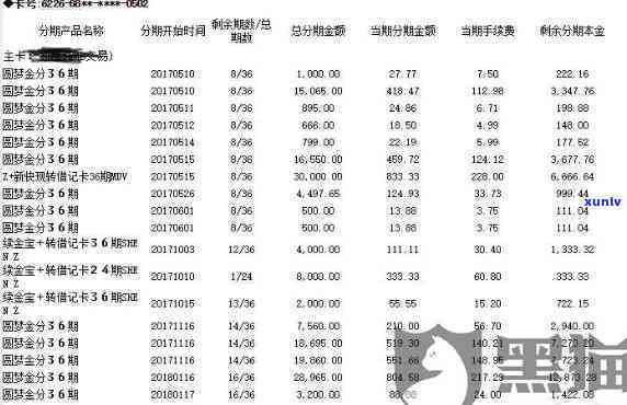 中信银行协商后还款方式