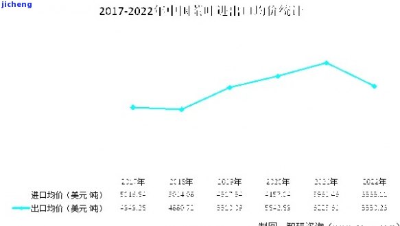 2023普洱茶价格下跌50