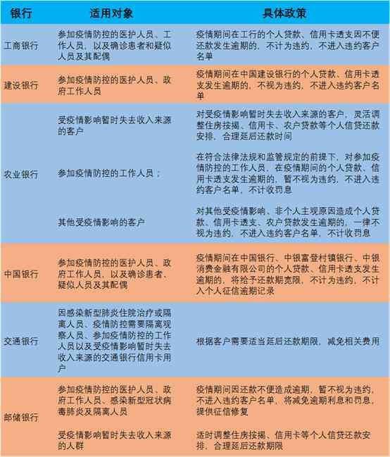 寻找容易协商还款的银行：了解各家银行的协商政策和流程，助您实现轻松还款