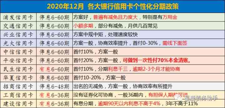 协商还款有哪几家银行好：方案、可靠度及办理流程全解析