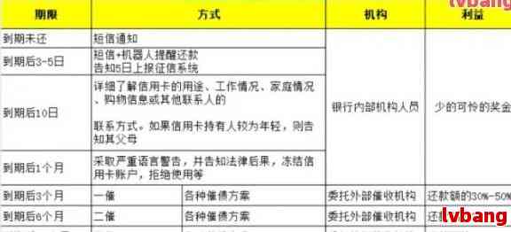 信用卡协商还款：是否存在合法的宽限期及期还款规定？