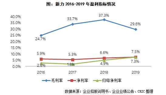 探讨协商还款的多重益处：如何优化您的财务状况并减少压力