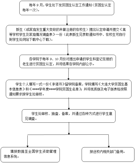 借呗贫困证明怎么开：详细流程及模板指导