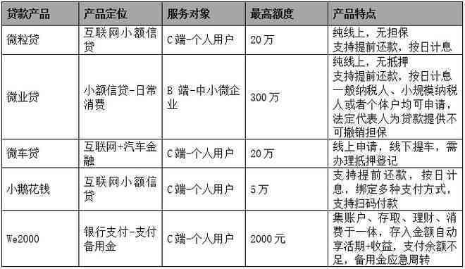 微粒贷2万逾期起诉