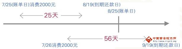 招商二次协商还款日宽限天数：相关问题解答与算法