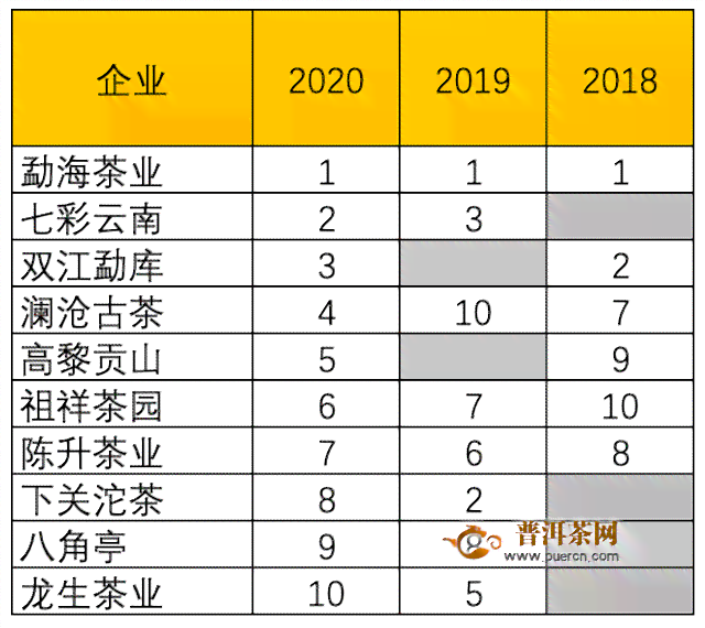 全国普洱茶销售情况分析：哪些省份的普洱茶销量领先？