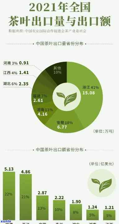 全国普洱茶销售情况分析：哪些省份的普洱茶销量领先？