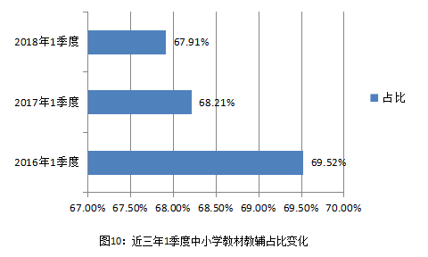 '普洱茶销量数据官方分析与统计：深入探讨销量趋势'