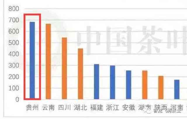 普洱茶在全国哪些省份销量较好？请提供更全面的省份列表以满足用户需求。