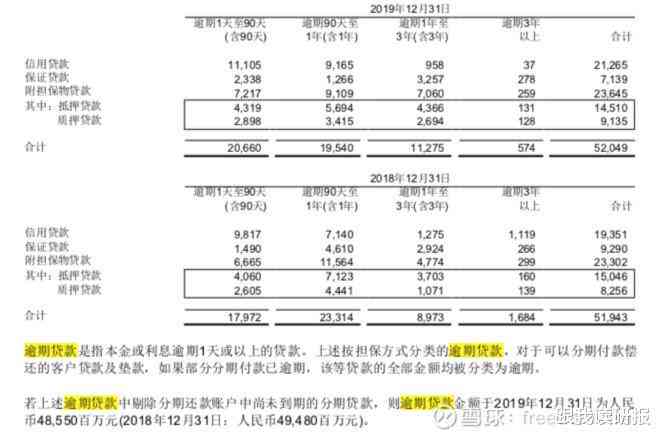 逾期率分析：如何降低还款压力与利息支出