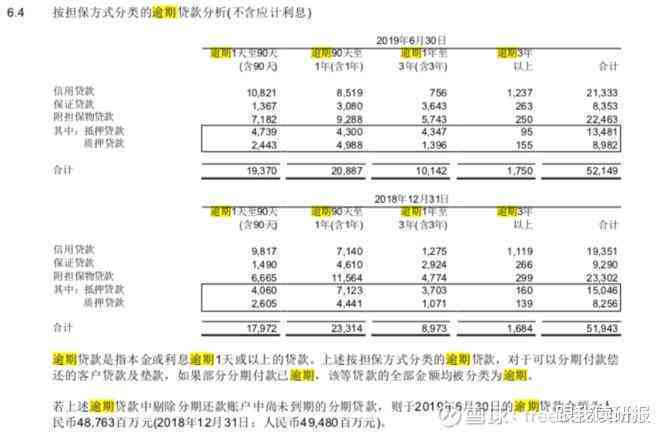 逾期率分析：如何降低还款压力与利息支出