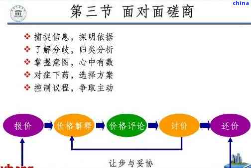 如何有效地协商：解决常见问题和应对策略