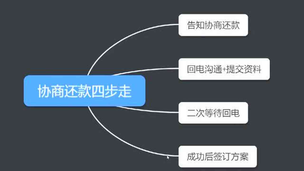 跟捷协商还款流程详解：真实有效！