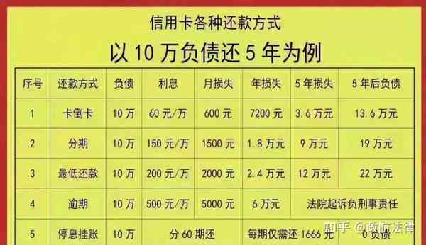 逾期信用卡还款协商可能减免的金额分析