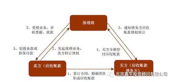 负债协商全解析：理解流程、好处及适用情况，助您有效应对财务困境