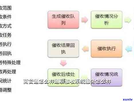 负债协商全解析：理解流程、好处及适用情况，助您有效应对财务困境