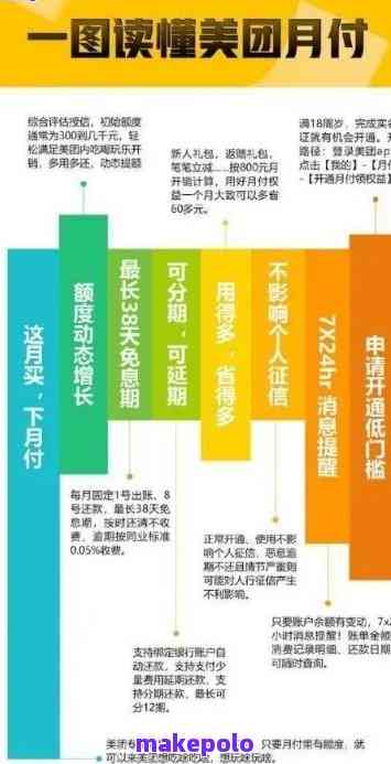 XXXX年美团逾期照片大全：有效解决问题