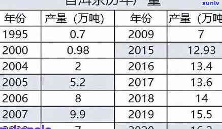 新云南大茶仓普洱茶0766-阿里最新价格表解析