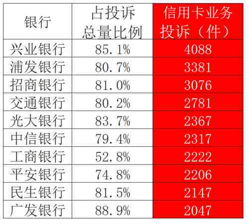 保监会介入信用卡逾期还款协商：可行方案及注意事项