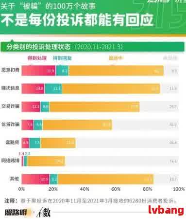 逾期四百多天：解决办法、贷款风险与诉讼策略分析