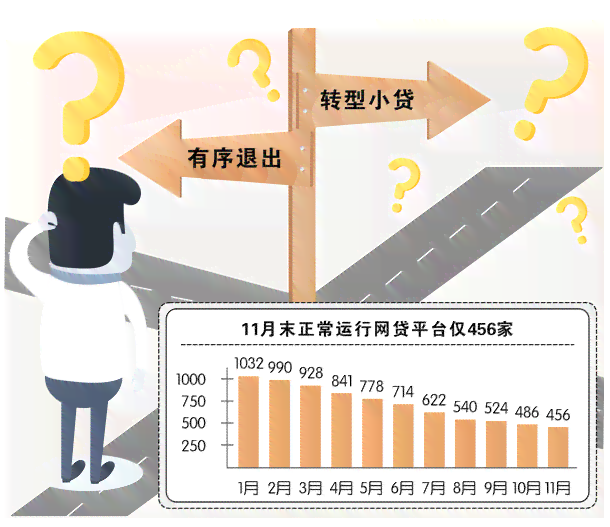 全面指南：如何通过协商有效降低网贷还款压力与负担