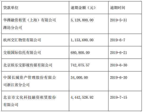 微粒贷逾期3个月用户面临法律诉讼，处理方式全解析