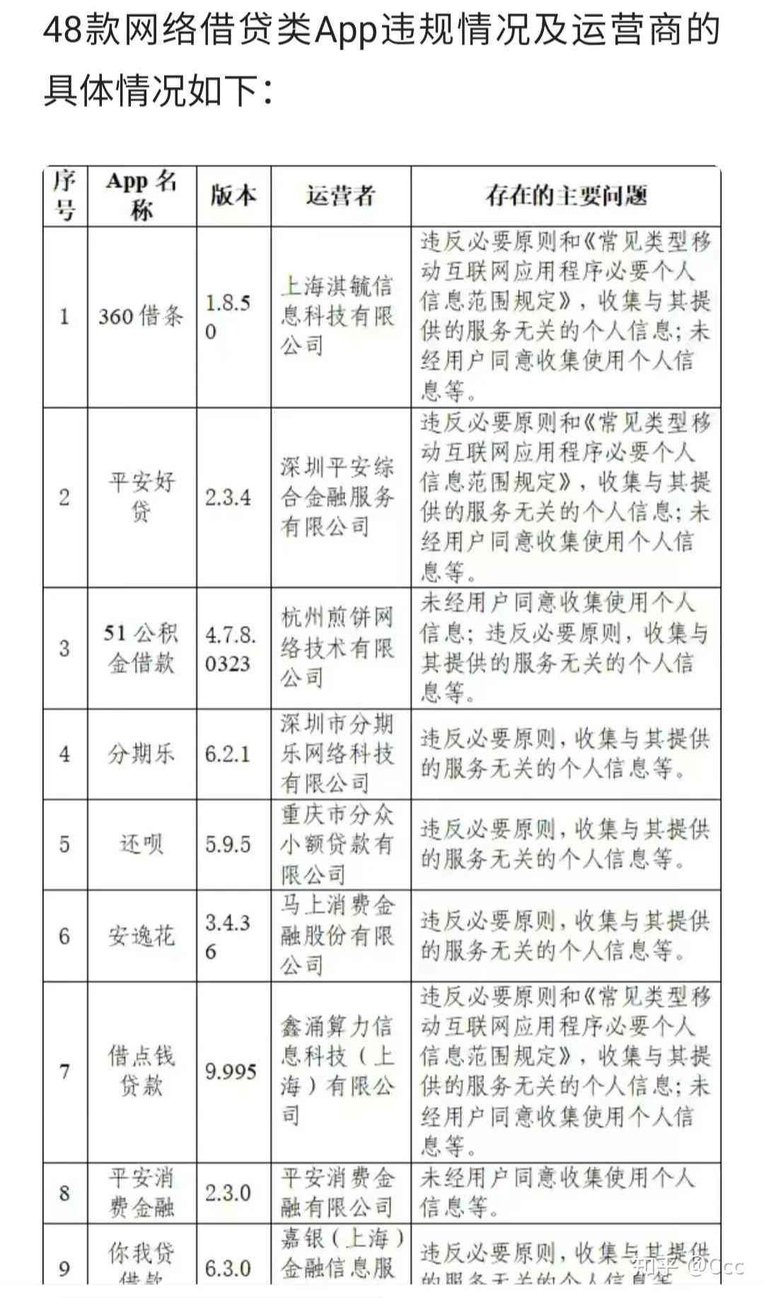 '网贷公司协商还款依据：法律规定与注意事项'