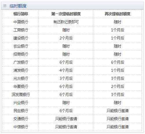 探讨信用卡还款策略：方式、时间表和实用技巧