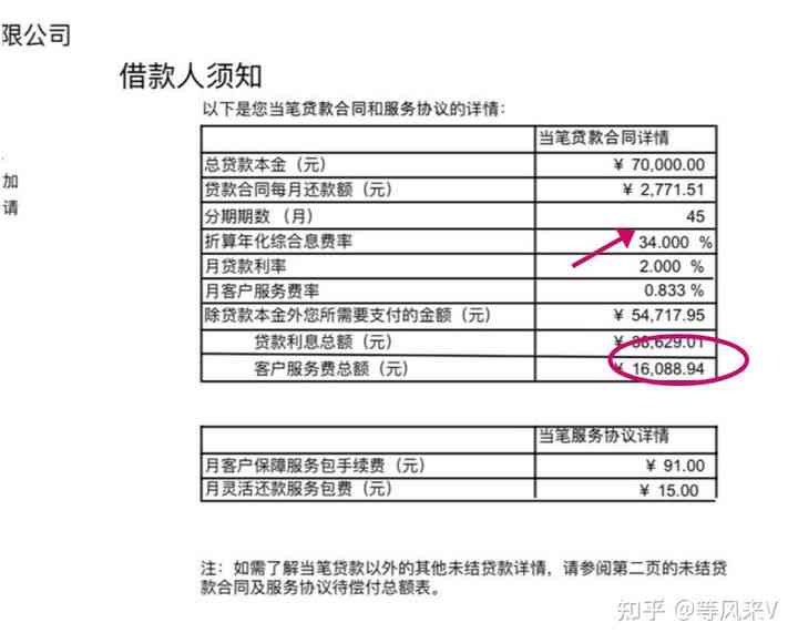 如何与捷信协商还款计划：完整指南，涵所有可能性和策略