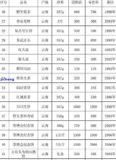 永红普洱茶2014年价格表，云南产销，最新报价