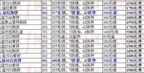 永红普洱茶2014年价格表，云南产销，最新报价