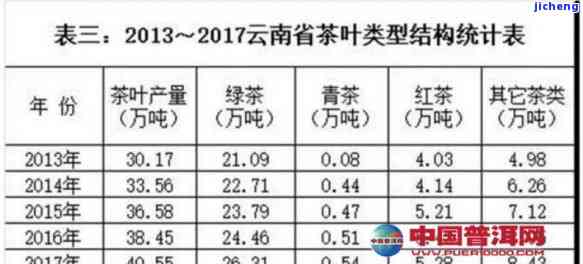 永红普洱茶2014年价格表，云南产销，最新报价