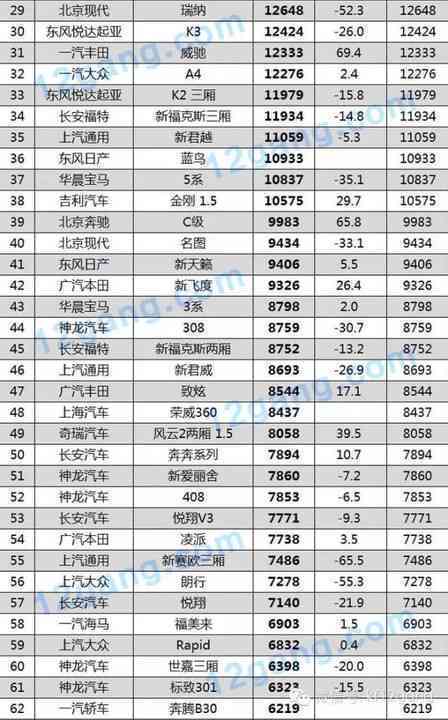 淘宝顶级普洱茶：哪款好？销量排名，前十名，哪家好？