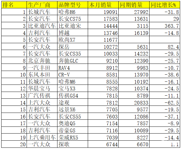 淘宝顶级普洱茶：哪款好？销量排名，前十名，哪家好？