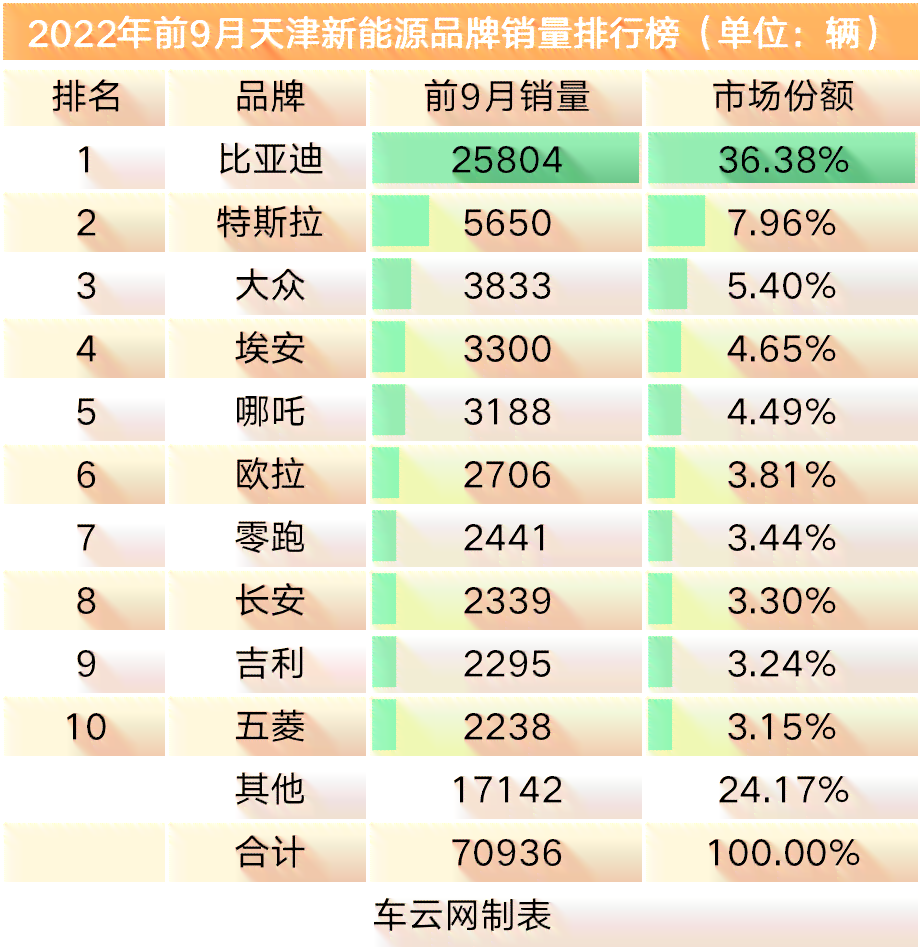 淘宝顶级普洱茶：哪款好？销量排名，前十名，哪家好？