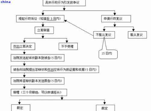 公司与银行协商债务还款流程：范本、步骤及注意事项