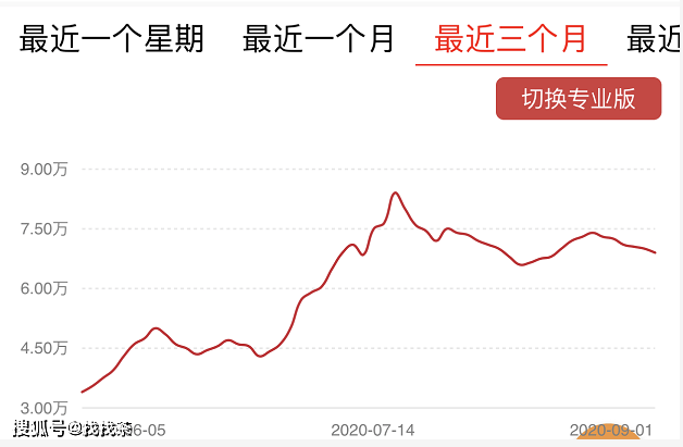 散装普洱茶价格区间及市场行情分析 - 如何判断购买时的合适价位？