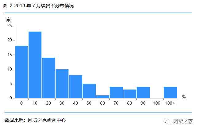 全面解析：网贷协商还款成功的概率及其影响因素