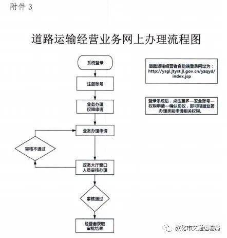 银监会协商还款服务：流程、时间及注意事项全方位解析