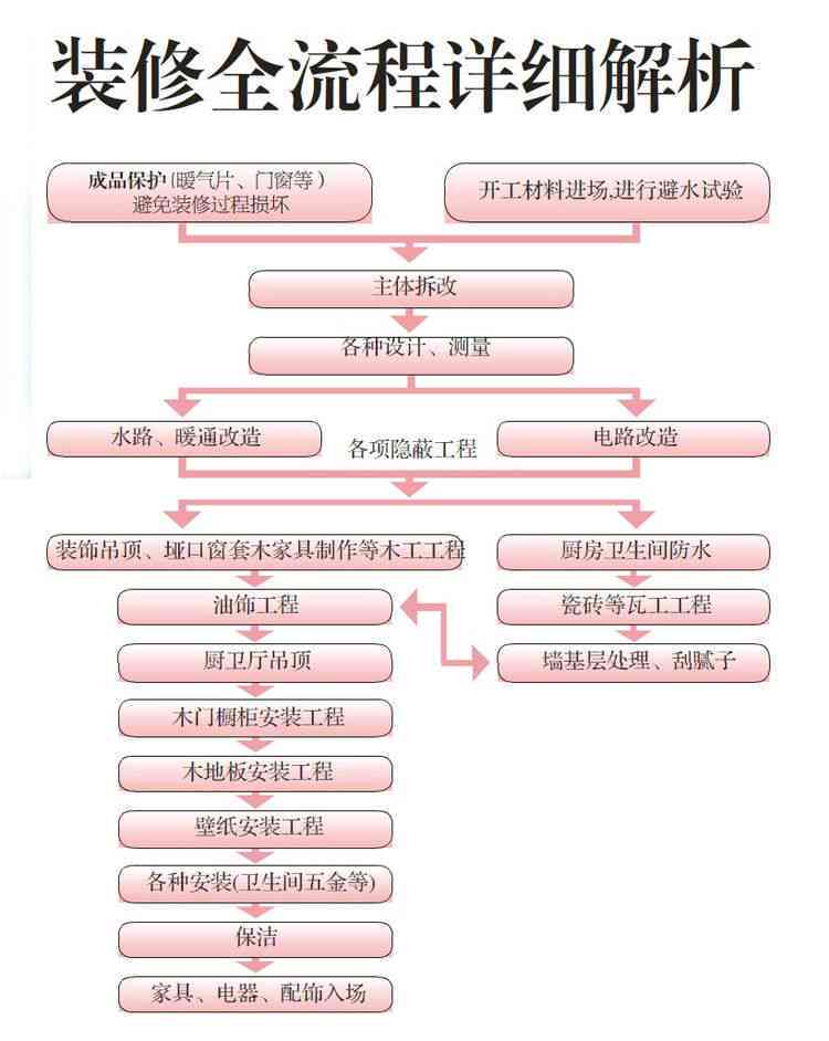 借款人申请协商还款的完整指南：了解流程、准备材料及注意事项