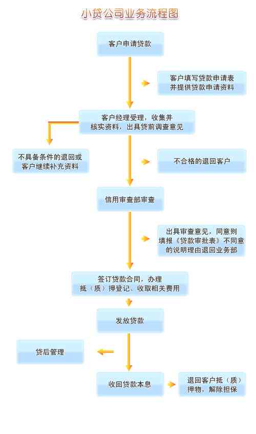 借款人申请协商还款的完整指南：了解流程、准备材料及注意事项