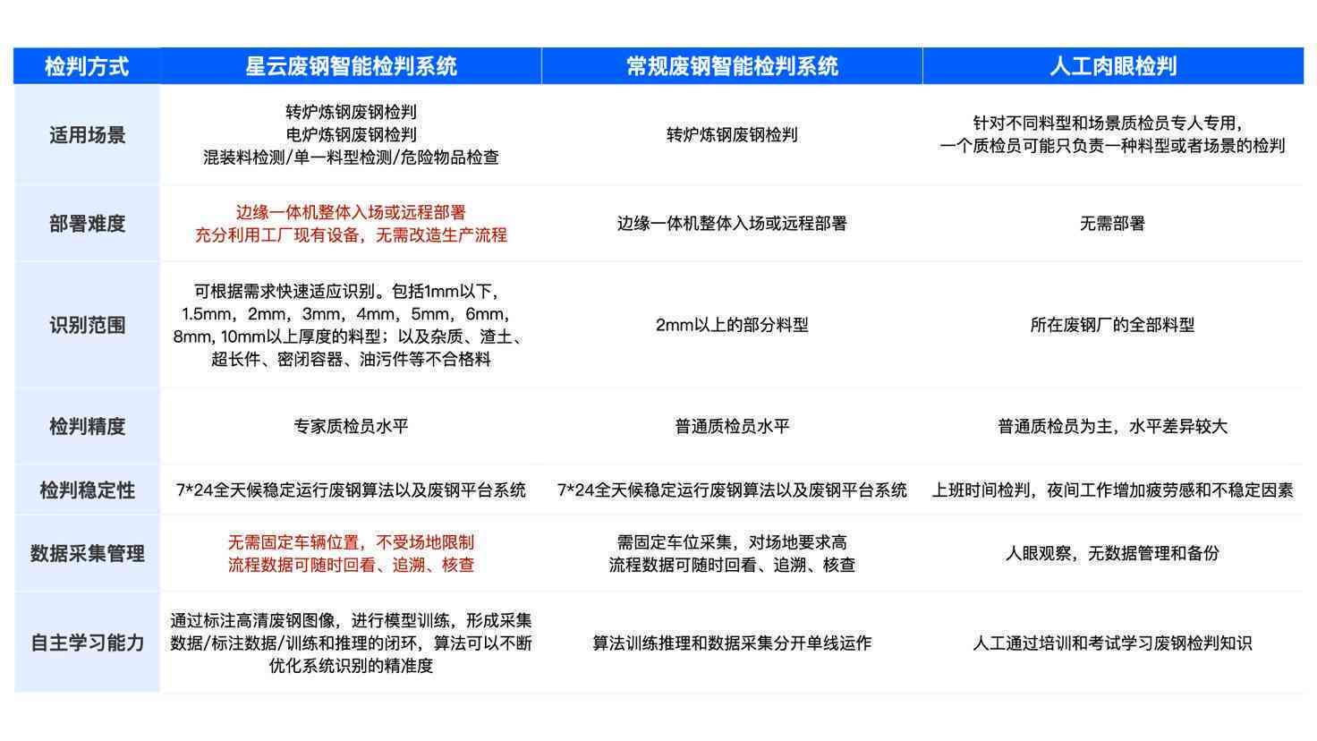 重新审视和协商条款：全面解决用户搜索的相关问题