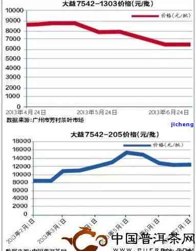 全面解析普洱茶紧压茶价格：从品质、产地到市场趋势一网打尽