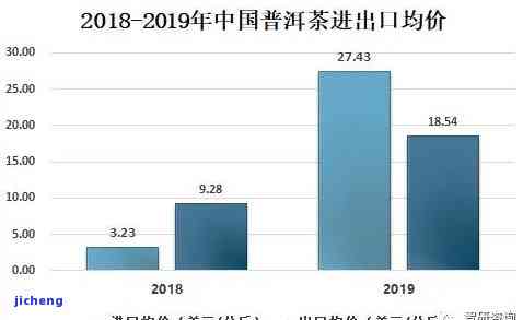 全面解析普洱茶紧压茶价格：从品质、产地到市场趋势一网打尽