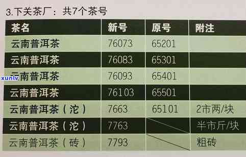 全面解析普洱茶紧压茶价格：从品质、产地到市场趋势一网打尽