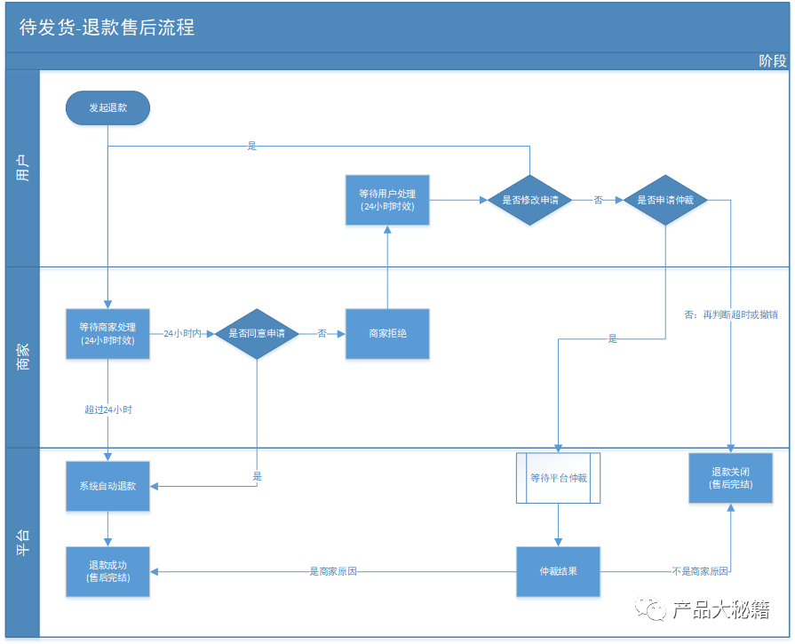 苹果售后流程指南：如何顺利申请购买商品退款