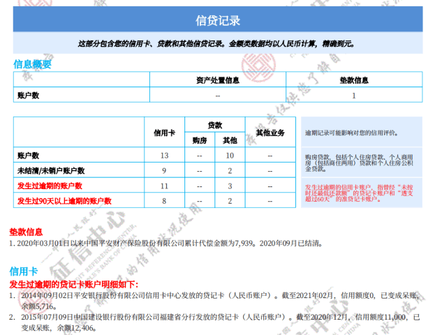 逾期记录对信用卡审批的影响：用户信用卡申请常见问题解答