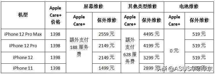 全面解析苹果售后服务：常见问题解答、保修政策、维修流程等一应俱全